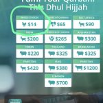 Qurbani Deception of Shias