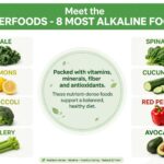 Superfoods: Small Foods, Big Health Benefits